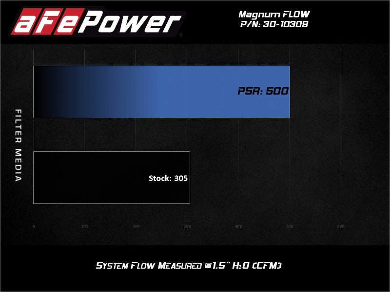 aFe Magnum FLOW Pro 5R Air Filter 13-18 Toyota Rav4 2.5L