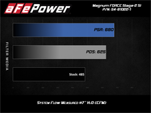 Load image into Gallery viewer, aFe MagnumForce Stage 2 Si Cold Intake System w/PDS 03-07 Ford Diesel Trucks V8-6.0L