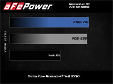 Load image into Gallery viewer, aFe Momentum GT PRO DRY S Intake System 2020 GM Diesel Trucks 2500/3500 V8-6.6L (L5P)